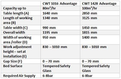 CWT ADVANTAGE FLATBED APPLICATOR TABLE